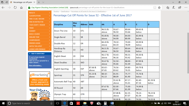 CPSA class cut offs.png