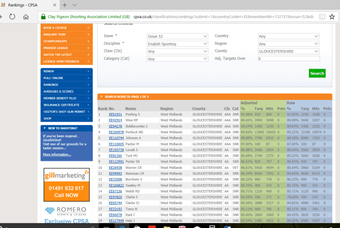 CPSA county rankings